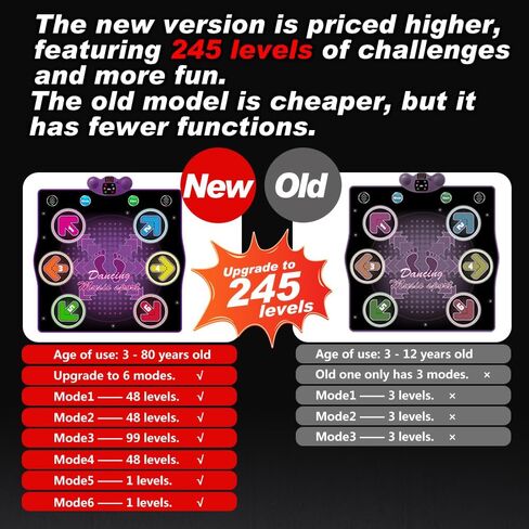 Dance mat Toys for Kids Ages 3-12 and Adults, Electronic Dance Pad with Light-up 6-Button Connectable to Cell Phone, Musical Dance Toys with 6 Game Modes, Birthday Gift for Kids in Saudi Arabia