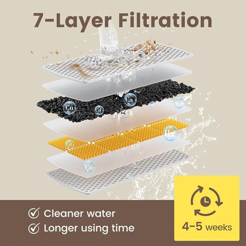 نافورة مياه للقطط من بيتليبو، نافورة مياه للحيوانات الأليفة بسعة 3 لتر/100 أونصة، موزع شرب داخلي للكلاب، نافورة هادئة للقطط مع ضوء تنبيه لنقص المياه، حيوانات أليفة متعددة، خالية من مادة BPA، سهلة التنظيف (أسود) in Kuwait