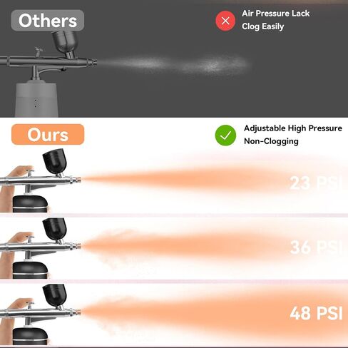 Airbrush Kit with Compressor - 48PSI High-Pressure, Non-Clogging Air Brush Set Cordless Rechargeable with 0.3mm Nozzle and Cleaning Brush for Nail Art, Makeup, Painting, and Cake Decorating in Saudi Arabia