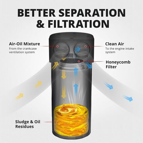 EVIL ENERGY Oil Catch Can, Aluminum Catch Can Kit for 2018-2024 Jeep Wrangler 3.6L, Air Oil Separator 130ml in Kuwait