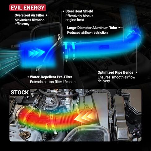 مدخل هواء بارد من EVIL ENERGY متوافق مع 2012-2018 Jeep Wrangler JK 3.6L، يزيد من قوة الحصان وأداء السحب والتسارع، ويشمل درع الحرارة والفلتر المسبق، أسود in Saudi Arabia
