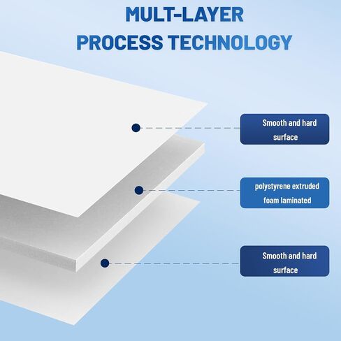 Foam Board 24 x 36 in, 3/16" (5mm) - 3 Pack, White Poster Board, Double Sided Sign Board Foam Board for Mounting, Crafts, Paintings, Art, Display. in Saudi Arabia