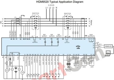 HGM9520 Replace DSE8620 Diesel Generator Set Controller Parallel Drive Control Module Genset Parts in Saudi Arabia