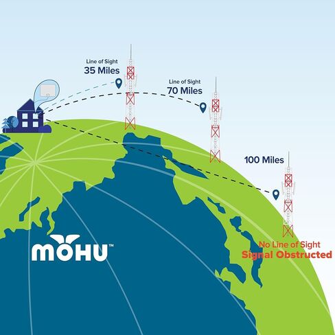 Mohu Leaf Amplified - هوائي تلفزيون داخلي رفيع للغاية، نطاق 60 ميل، Jolt Switch Amp، UHF VHF، متعدد الاتجاهات، 4K UHD، تلفزيون NEXTGEN - مع كابل بطول 12 قدم in Kuwait