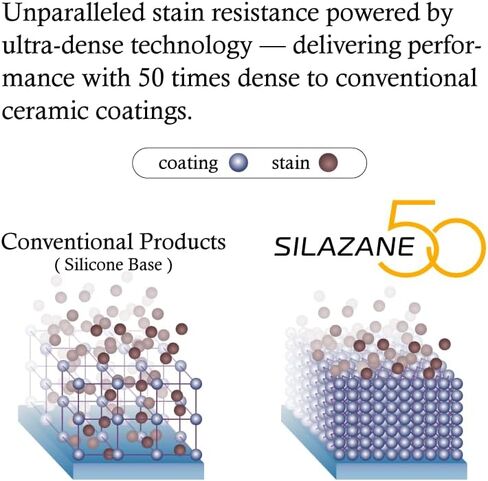 Premium Ceramic Coating for cars SILAZANE50 BASE KIT Japan’s #1 DIY Ceramic Coating High Stain Resistance & Professional-grade shine in Saudi Arabia
