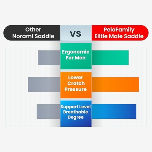 مقعد الدراجة متوافق مع Peloton Bike & Bike Plus، وسادة مقعد الدراجة لراحة الرجال، استبدال سرج الدراجة، مقعد دراجة مبطن إضافي، مقعد للتمرين ودراجة الطريق، ملحق لمعظم الدراجات in Kuwait