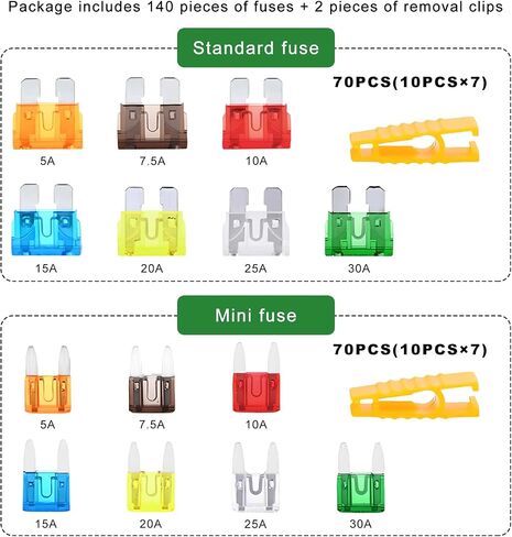 140 PCS Car Fuses Assortment Kit, 5A 7.5A 10A 15A 20A 25A 30A Standard and Mini Fuses with Pullers, Blade-Type Automotive Fuse Replacement for Car Truck Camper Marine in Saudi Arabia