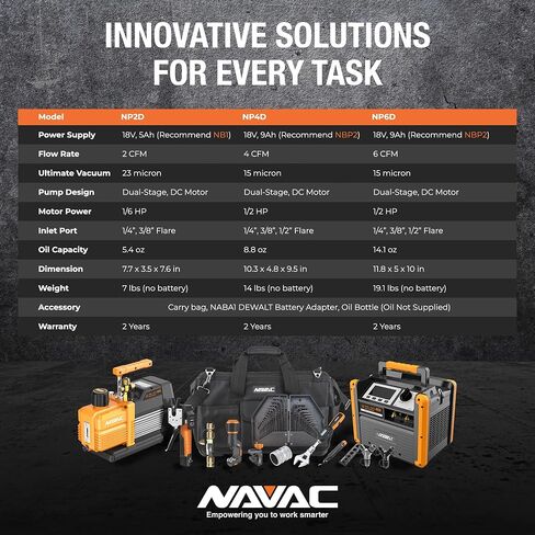 مضخة تفريغ لاسلكية NAVAC NP2D (مضخة فقط) - محرك DC مزدوج المرحلة 2 CFM، 23 ميكرون - تتضمن محول بطارية، تعمل مع بطارية 18 فولت متوافقة مع DEWALT - 7 رطل in Kuwait