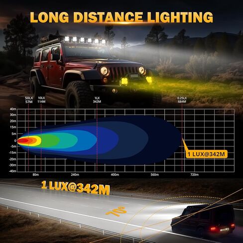 Auxbeam 4.5 بوصة 128 واط Led Pods، سلسلة XP-Ultra 15200LM Flood Beam Offroad Pod Lights + Auxbeam XP-Ultra Series 4.5 بوصة أغطية ضوء Pod in Kuwait