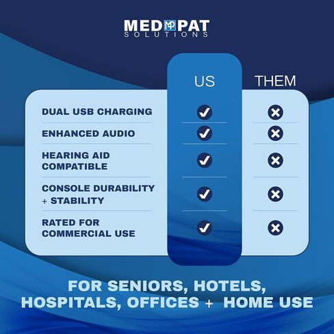 هاتف أرضي سلكي من Med-Pat D520U مزود بشحن USB-A وUSB-C - مكالمات متوافقة مع أدوات السمع ومكالمات واضحة - إمكانية الوصول لضعاف البصر - كبار السن، المستشفى، الفندق، هاتف المكتب - أسود in Kuwait