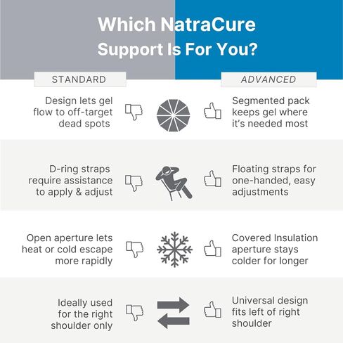 NatraCure Advanced Cold or Hot Shoulder Ice Pack Wrap, Compression Shoulder Brace for Pain Relief - Cool or Heating Pad for Rotator Cuff Injuries, Football, Baseball, Volleyball, Basketball, Golf, Softball in Saudi Arabia