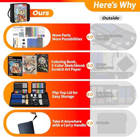 141 قطعة من لوازم الرسم الفنية برو ماكس، أقلام رسم مع دفتر رسم، كتاب تلوين، ألوان مائية فحمي جرافيت ملونة وأقلام رصاص معدنية، لوازم الرسم هدايا للفنانين البالغين والأطفال in Kuwait