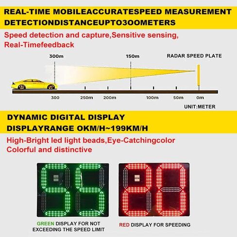 Solar Powered Speed Limit Radar Sign with Digital Speed Detection for Traffic in Streets and Neighborhoods in Saudi Arabia