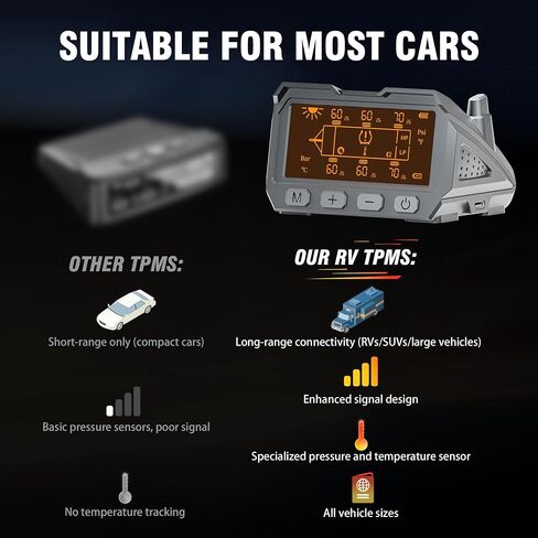 نظام مراقبة ضغط الإطارات RV - TPMS مع شاحن بالطاقة الشمسية وشاحن USB Tyce-c، 4 أجهزة استشعار للإطارات و6 أوضاع تنبيه، تشغيل/إيقاف تلقائي وإضاءة خلفية تكيفية، لسيارة RV، السيدان، سيارات الدفع الرباعي، MPV، إلخ (0-116PSI) in Kuwait