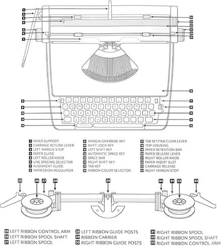 Classic Retro Manual Typewriter, Typing Machine for Home and Office, Mechanical Typewriter for Writers and Authors Lovers,Black in Kuwait