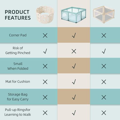 روضة أطفال قابلة للطي، ساحة لعب كبيرة من iTiLike مع حصيرة سميكة قابلة للفصل، روضة للأطفال الرضع والأطفال الصغار مع حقيبة تخزين، أقلام لعب مع بوابة، ساحة لعب محمولة داخلية وخارجية، سياج أطفال قوي in Kuwait