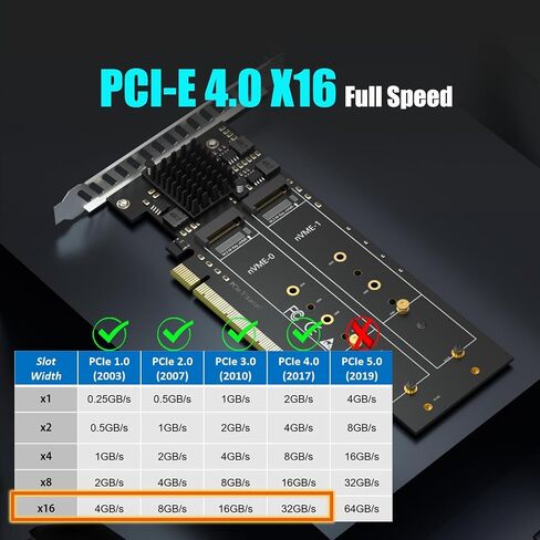 GLOTRENDS PA21 Dual M.2 PCIe 4.0 NVMe Adapter, Support 2 NVMe M.2 SSD (22110/2280/2260/2242/2230 Size), Without PCIe Splitter Function (PCIe Bifurcation Motherboard is Required) in Kuwait
