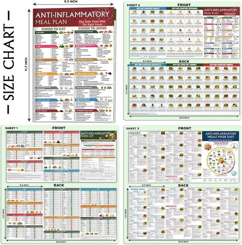 Set 3 Anti-Inflammatory Food Charts - Anti Inflammatory Diet for Beginners, Foods to Eat & Avoid, Arthritis Diet Guide, Healthy Grocery & Nutrition Plan, Recipes & Meal Guide in Saudi Arabia