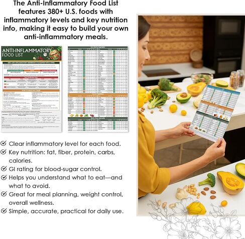 Set 3 Anti-Inflammatory Food Charts - Anti Inflammatory Diet for Beginners, Foods to Eat & Avoid, Arthritis Diet Guide, Healthy Grocery & Nutrition Plan, Recipes & Meal Guide in Saudi Arabia