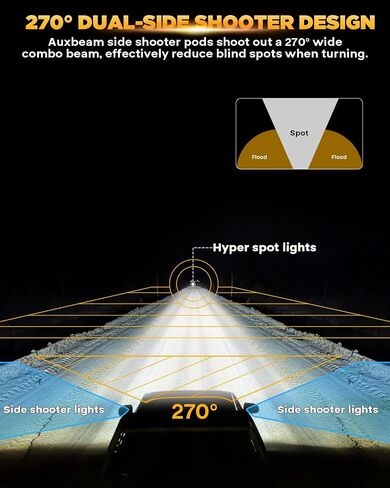 بودات Auxbeam V-MAX Series 7 بوصة دائرية جانبية + بودات جانبية مكعبة 7*5 بوصة in Kuwait