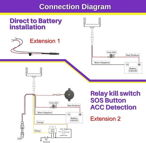 جهاز تعقب GPS مثبت على البطارية Logixtar LX200MB، تغطية عالمية 4G LTE Cat M1/NB1 GPS في الوقت الحقيقي، فقط 11.99 دولارًا شهريًا أو 9.99 دولارًا يتم دفعه سنويًا، احصل على تنبيهات، تطبيق iOS وAndroid مجاني. in Kuwait