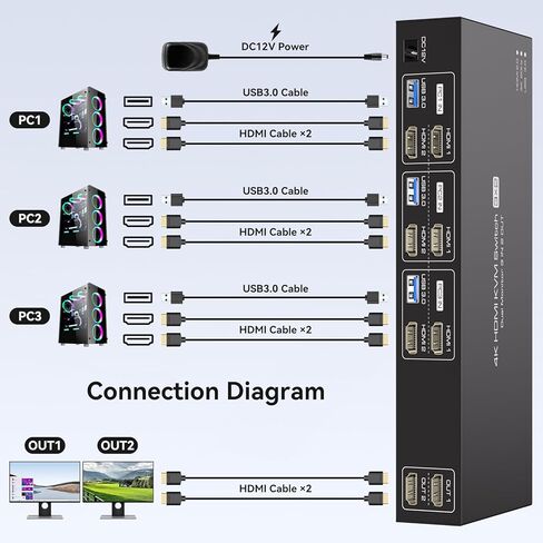 PVBCTCSID KVM Switch 2 شاشات 3 أجهزة كمبيوتر 4K @ 60 هرتز KVM Switch شاشة مزدوجة لـ 3 أجهزة كمبيوتر 2 شاشات مشتركة 4 أجهزة USB 3.0 مع أجهزة التحكم عن بعد وكابل USB in Kuwait