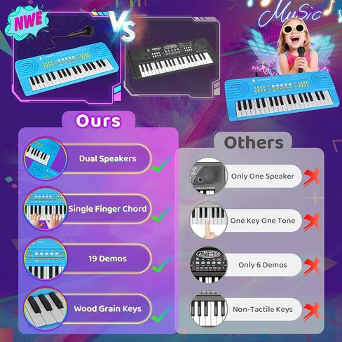 Kids Piano Keyboard Toy for Toddlers 37 Key Electric Pianos with Microphone Toys for 3 4 5 6 7 Year Old Girls Boys Birthday Christmas Gifts (Blue) in Saudi Arabia