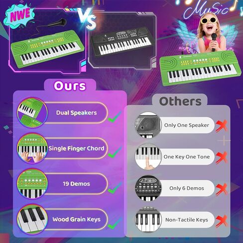 Kids Piano Keyboard Toy for Toddlers 37 Key Electric Pianos with Microphone Toys for 3 4 5 6 7 Year Old Girls Boys Birthday Christmas Gifts (Blue) in Saudi Arabia