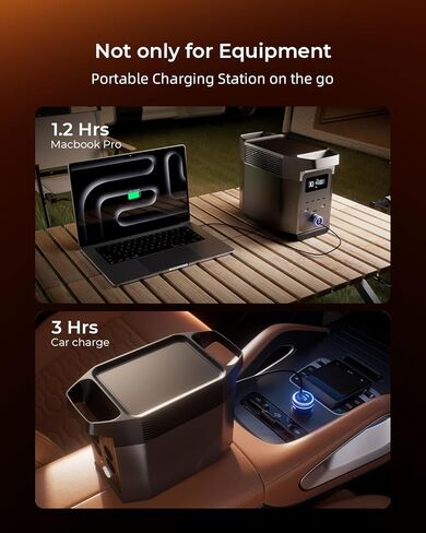 SUNDAREE 120W USB C Car Charger, Car Cigarette Lighter Adapter, Dual PD60W/PPS60W for iPhone 15/14/13/Pro Max/Pro/Samsung Galaxy and More, Fast Charger for Family Travel in Saudi Arabia