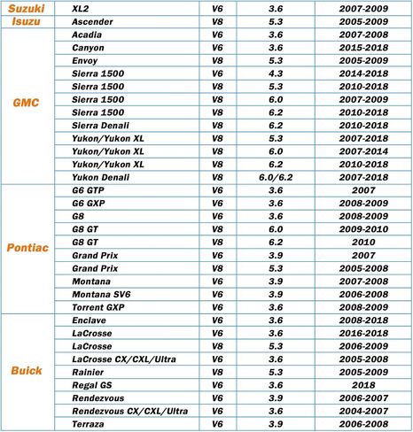 AFM Disabler Compatible with 5.3 Silverado 1500 Accessories 2010-2018, AFM/DFM Disabler for GM V6 V8 In Trucks and SUVS Active Fuel Management Disabler in Saudi Arabia