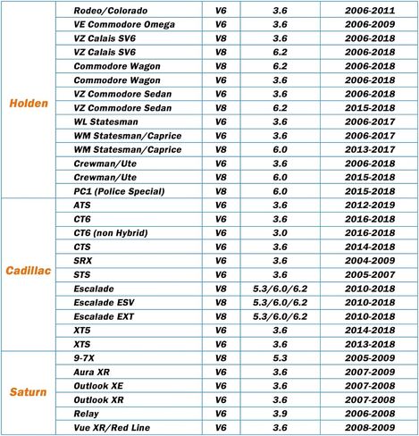 AFM Disabler Compatible with 5.3 Silverado 1500 Accessories 2010-2018, AFM/DFM Disabler for GM V6 V8 In Trucks and SUVS Active Fuel Management Disabler in Saudi Arabia