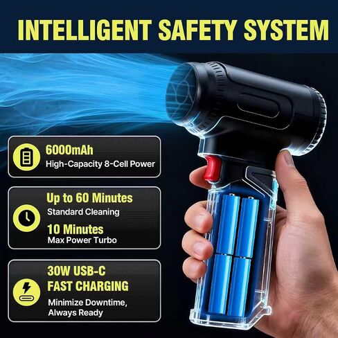 Turbo Fan Cordless Car Dryer Blower, 680CFM 2.65LBs Thrust Air Cannon, 64mm Brushless Motor, 8x3000mAh Battery 30W Fast Charging, Professional Touchless Jet Fan for Auto, SUV & Motorcycle Detailing in Saudi Arabia