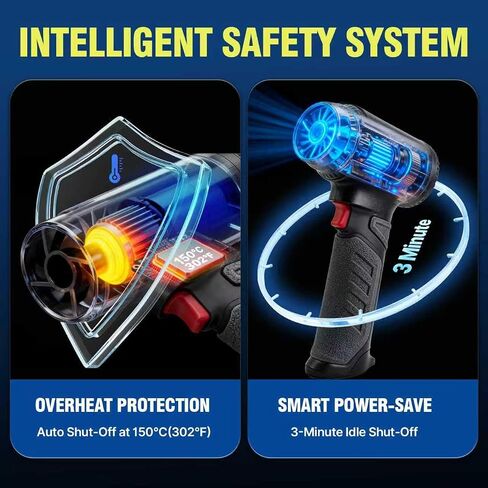 Turbo Fan Cordless Car Dryer Blower, 680CFM 2.65LBs Thrust Air Cannon, 64mm Brushless Motor, 8x3000mAh Battery 30W Fast Charging, Professional Touchless Jet Fan for Auto, SUV & Motorcycle Detailing in Saudi Arabia
