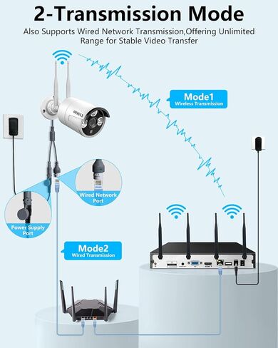 OOSSXX (3.0MP Wireless Extend Camera with Audio) Just Wireless Extend Camera Wireless Security System(3.0MP/5.0MP System) IP67 Waterproof WiFi Camera, Wireless Surveillance Camera in Saudi Arabia
