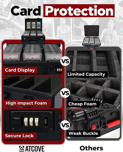 Graded Card Case – Durable PSA Slab Case with Combination Lock – 3 Row Graded Card Storage Box with 6 Foam Inserts – Compatible with PSA, GMA, HGA, NGS, SGC, CSG – Holds up to 480 Top Loaders in Saudi Arabia