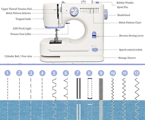 Sewing Machine for Beginners with 42 Pcs Sewing Kit, Sewing machine with 12 Built-in Stitches, High-Low Speeds Small Sewing machine LEDLi in Saudi Arabia