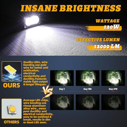 فلوش جبل LED القرون 2PCS 4 بوصة 40W الفيضانات شعاع الطرق الوعرة أضواء القيادة مع الأسلاك تسخير النسخ الاحتياطي العكسي فلوش ضوء بار قبالة الطريق أضواء لشاحنة بيك اب UTV ATV SUV قارب in Kuwait