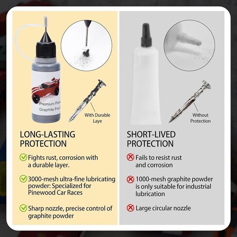 DerbyCraftPro Graphite Powder for Pinewood Cars 0.5oz | Powdered Graphite Lubricant Spray for Derby Wheels & Axles High-Purity 3000-Mesh |Multi-Use Lock Dry Lubricant|Use with Pinewood Weights Car Kit in Saudi Arabia