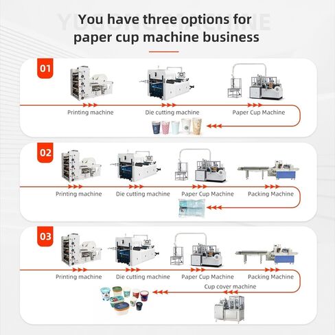 Fully Servo-Driven Paper Cup Making Machine - 120pcs/min High-Speed Production for 2-16oz Custom Logo Cups, with Built-in Air Compressor for Stadium & Cinema Beverage Supply​​ in Saudi Arabia