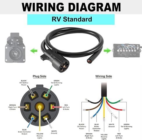 7 Way Trailer Cord,4FT Heavy Duty 7 Way Trailer Plug Inline Cord Wire Harness Cable Double Prongs Connector 7 pin Trailer Wiring Harness 4 Feet for Camper Blade Molded RV Cable Wire(4ft) in Saudi Arabia