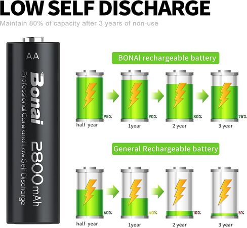 BONAI Rechargeable AA Batteries 2800mAh High Capacity 1.2V Ni-MH Low Self Discharge AA Battery-16 Count in Kuwait