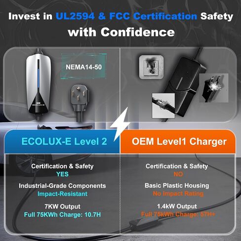 Level 2 EV Charger J1772 32Amp 220V-240V EVSE NEMA 14-50 Plug Home Portable EV Charger Level 2, 25ft Cable Electric Car Charging Station, Electric Vehicle Charging Stations Plug and Play FCC Certified in Saudi Arabia
