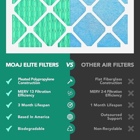 16x20x1 Air Filter (6-PACK) | MERV 11 | MOAJ Premium Allergen Defense | BASED IN USA | Pleated Replacement Air Filters for AC & Furnace Applications | Actual Dimensions: 15.70" x 19.70" x 0.75" (in.) in Saudi Arabia