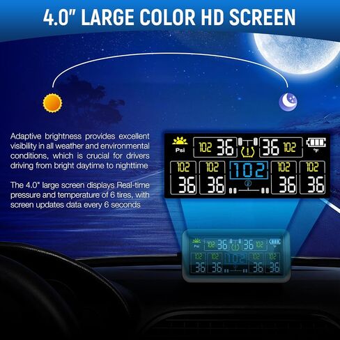 Tire Pressure Monitoring System - RV TPMS with 6 External Sensors & 6 Alert Modes, 4.0" Large LCD Display, Intelligent On/Off Solar TPMS for Trailer Camper SUV Pickup truck Easy to install, 0-144 PSI in Kuwait