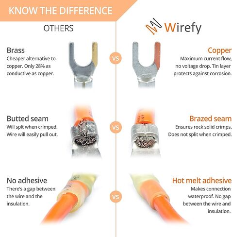 موصلات سلكية من Wirefy - مجموعة موصلات أسلاك أنثى - موصلات سلكية سريعة الفصل - أطراف مجرفة كهربائية - مقياس أزرق 16-14 - 150 قطعة in Kuwait