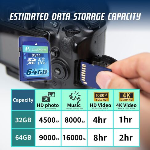 بطاقة LinkMore XV29 بسعة 256 جيجابايت SDXC UHS-II بطاقة SD UHS-II، C10، U3، V90، بطاقة SD للكاميرا الرقمية، تدعم الطائرة بدون طيار فيديو 4K 8K، بطاقات ذاكرة الكاميرا تصل إلى 250 ميجابايت/ثانية سرعة القراءة، 220 ميجابايت/ثانية سرعة الكتابة in Kuwait