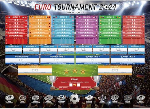 AhfuLife Euro 2024 Soccer Match Schedule Poster Decorations - 1 Pc A2 Size Euro 2024 Wall Chart Poster with ET Time, European Germany 2024 Football Soccer for Bar Home Party Decor (16.5''×23.3'') in Kuwait