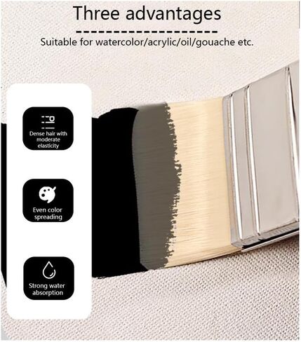 Household Bristle Paintbrushes, 5-Inch Angled Paint Brush, Painting Tool,Household Supplies,Board Brush for Brush, Painting, Coloring, Drawing - Large in Saudi Arabia