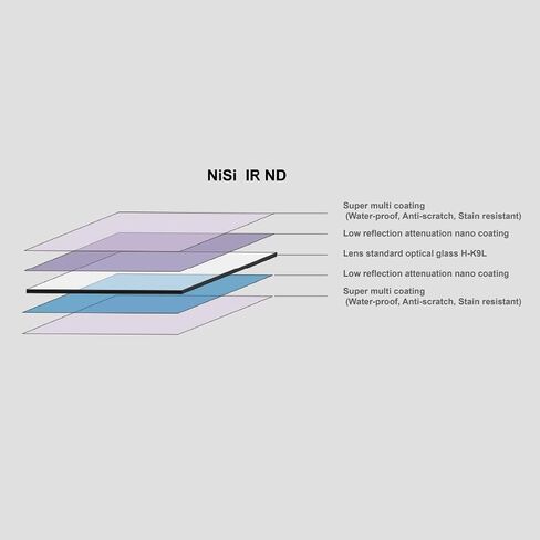 نيسي 100x100 مللي متر نانو IR ND8 | كثافة محايدة 3 درجات لأنظمة تصفية العدسات المربعة مقاس 100 مم، زجاج بصري، طلاء نانو مقاوم للماء، تقليل الأشعة تحت الحمراء | التصوير الفوتوغرافي بالتعريض الطويل والمناظر الطبيعية in Saudi Arabia