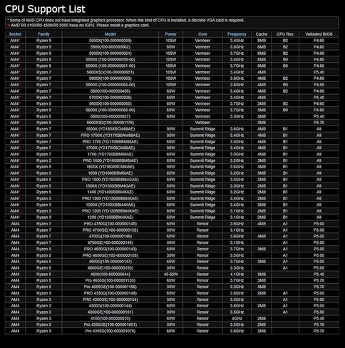 ASROCK B450M PRO4 R2.0 مقبس AM4/ AMD B450/ DDR4/ SATA3&USB3.2/ M.2/ Micro ATX اللوحة الأم in Kuwait